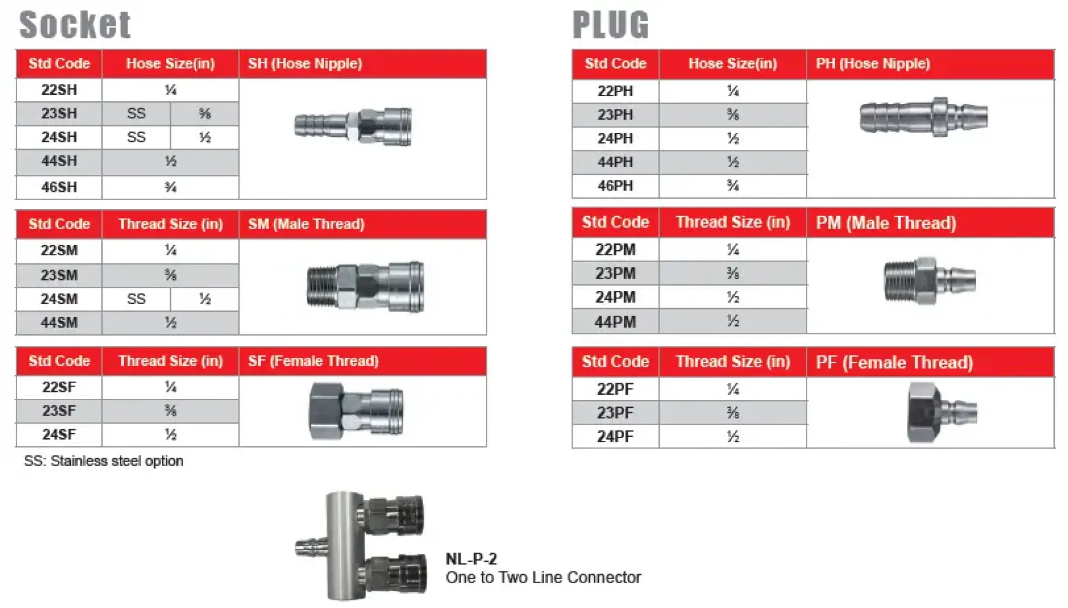 Hydraulic quick couplers for excavator attachments — Entrepot Marketing
