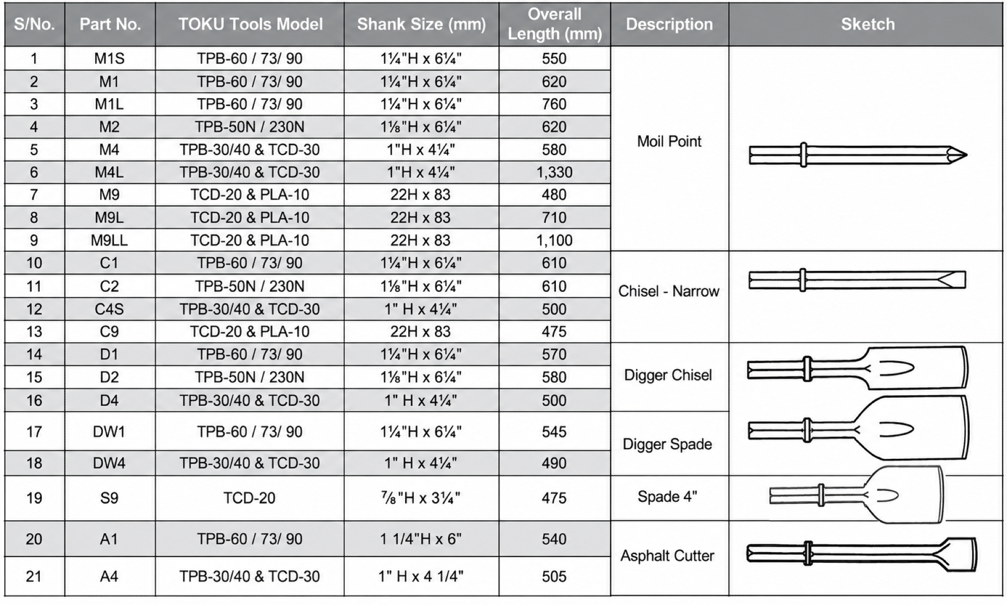 Thomas Turton Chisels & Moil Points — Entrepot Marketing Singapore