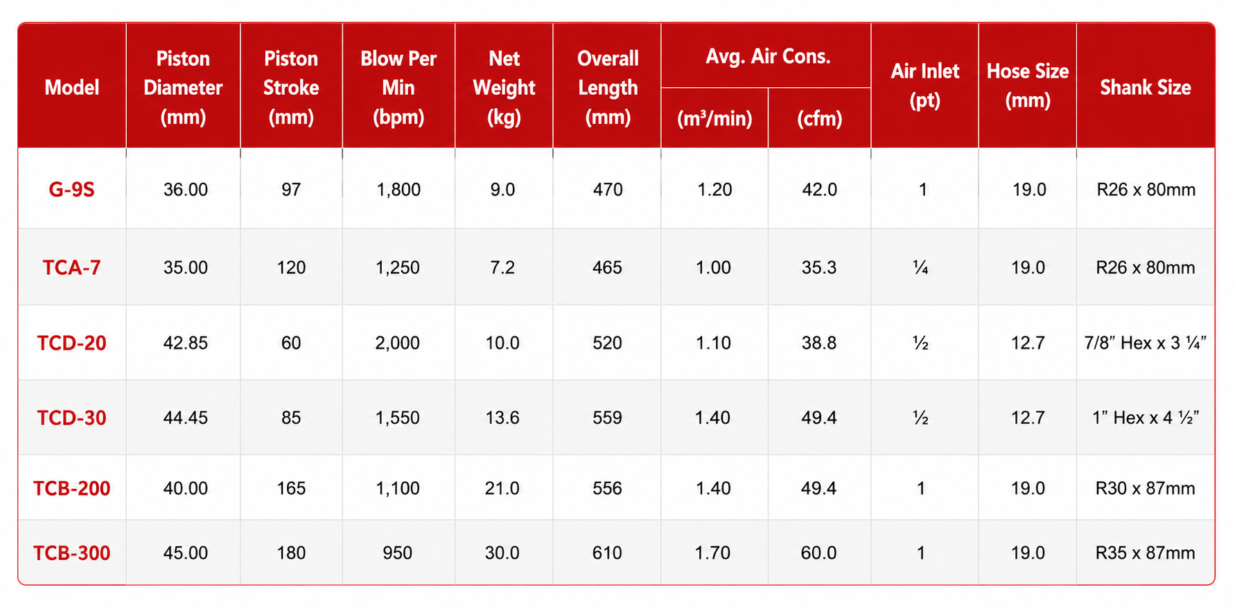 Toku G-9S Demolition Tool  specification sheet 1