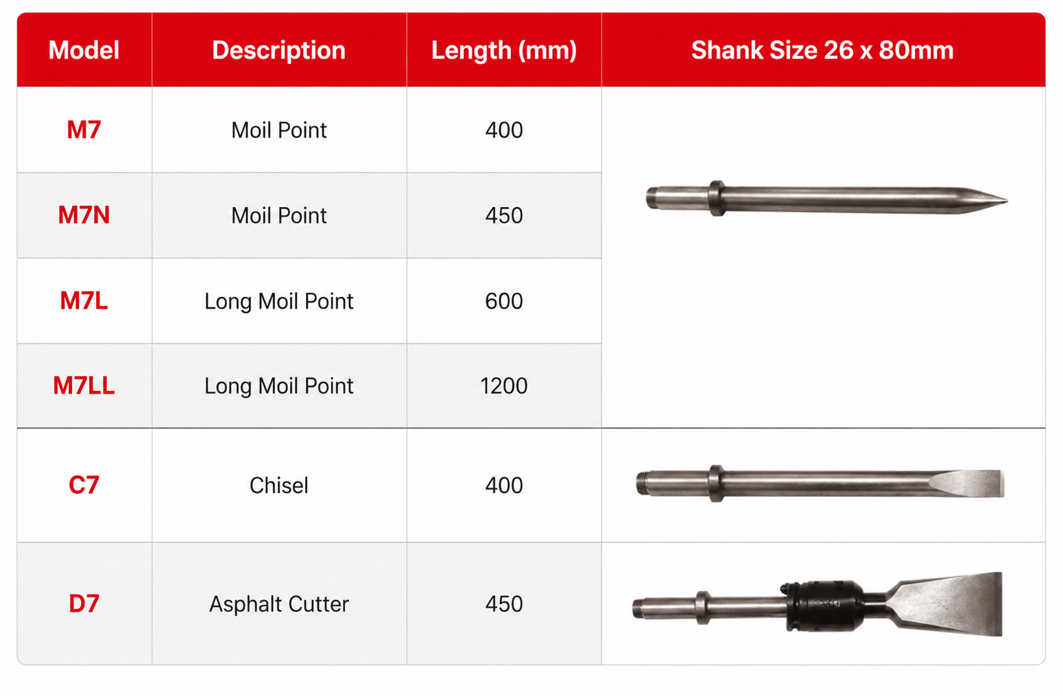Toku TCA-7 Demolition Tool  specification sheet 2