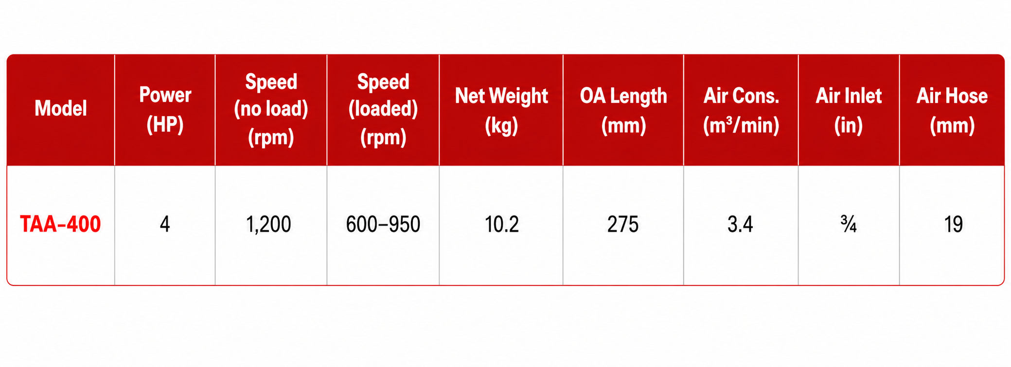 Toku TAA-400 Earth Auger Drill specification sheet 1
