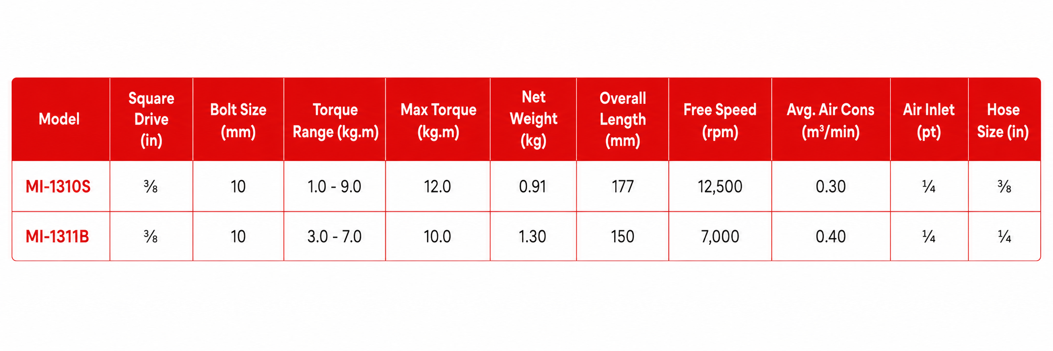 Toku  3/8" Square Drive Impact Wrench specification sheet 1