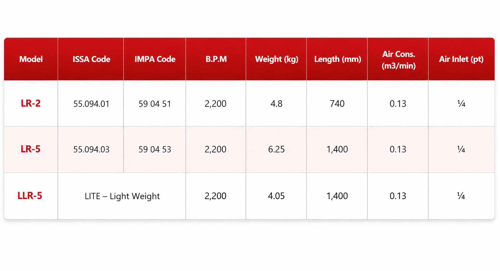 Trelawny Long Reach Scaler specification sheet 2