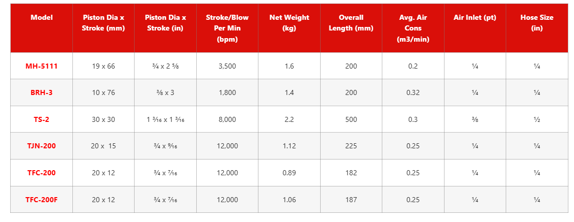 Toku TFC-200F Flux Chipper specification sheet 1