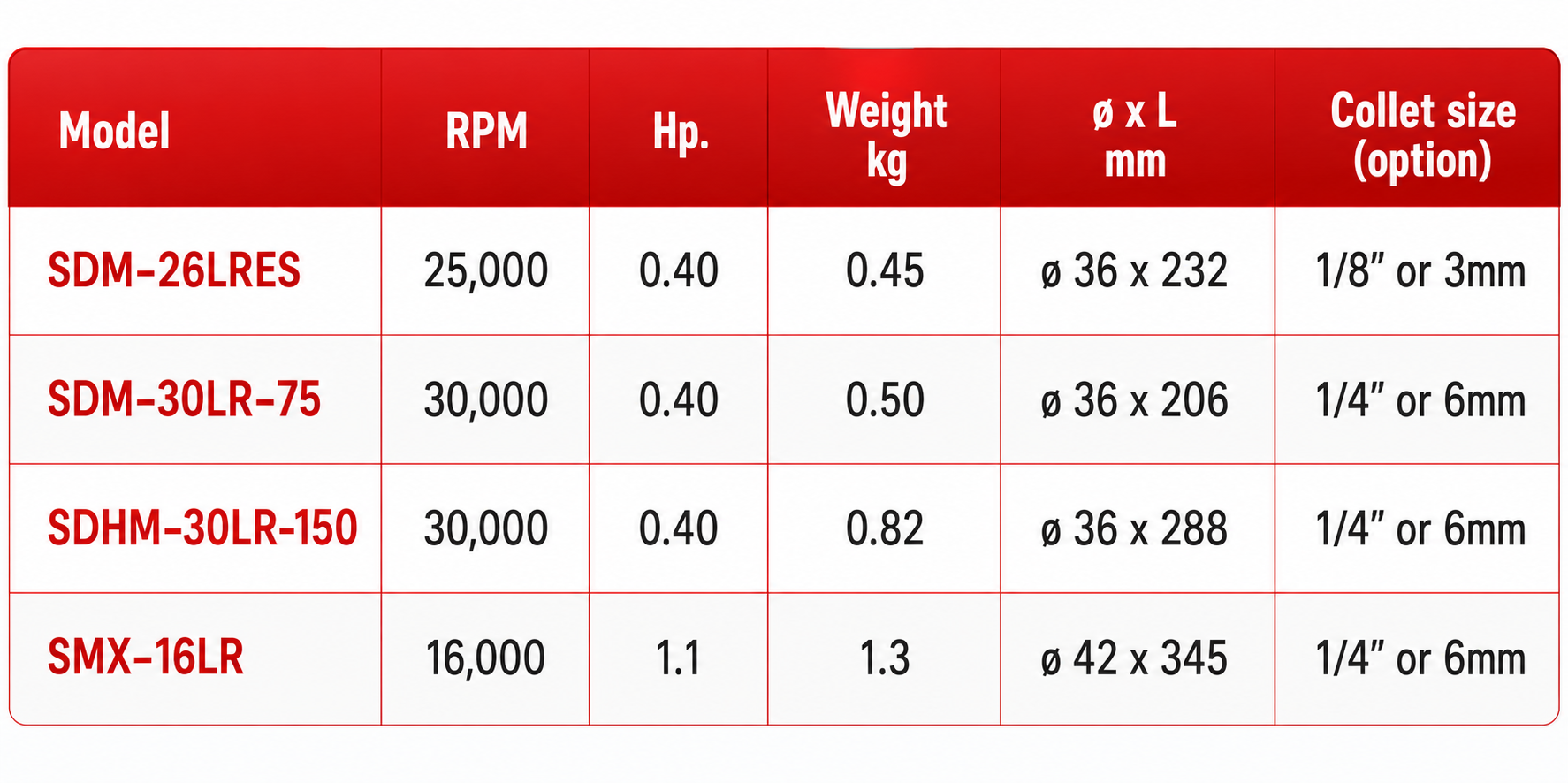 ATA - SMX-16LR Die Grinder Extended Body  specification sheet 1