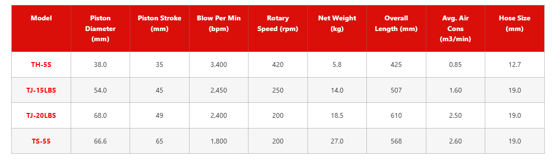 Toku - TS-55 Rock Drill Hand-held  specification sheet 1