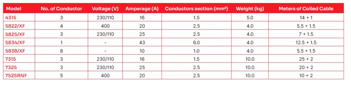 Zeca 7315/7325/7325RNF Retractable Cable Reels specification sheet 1