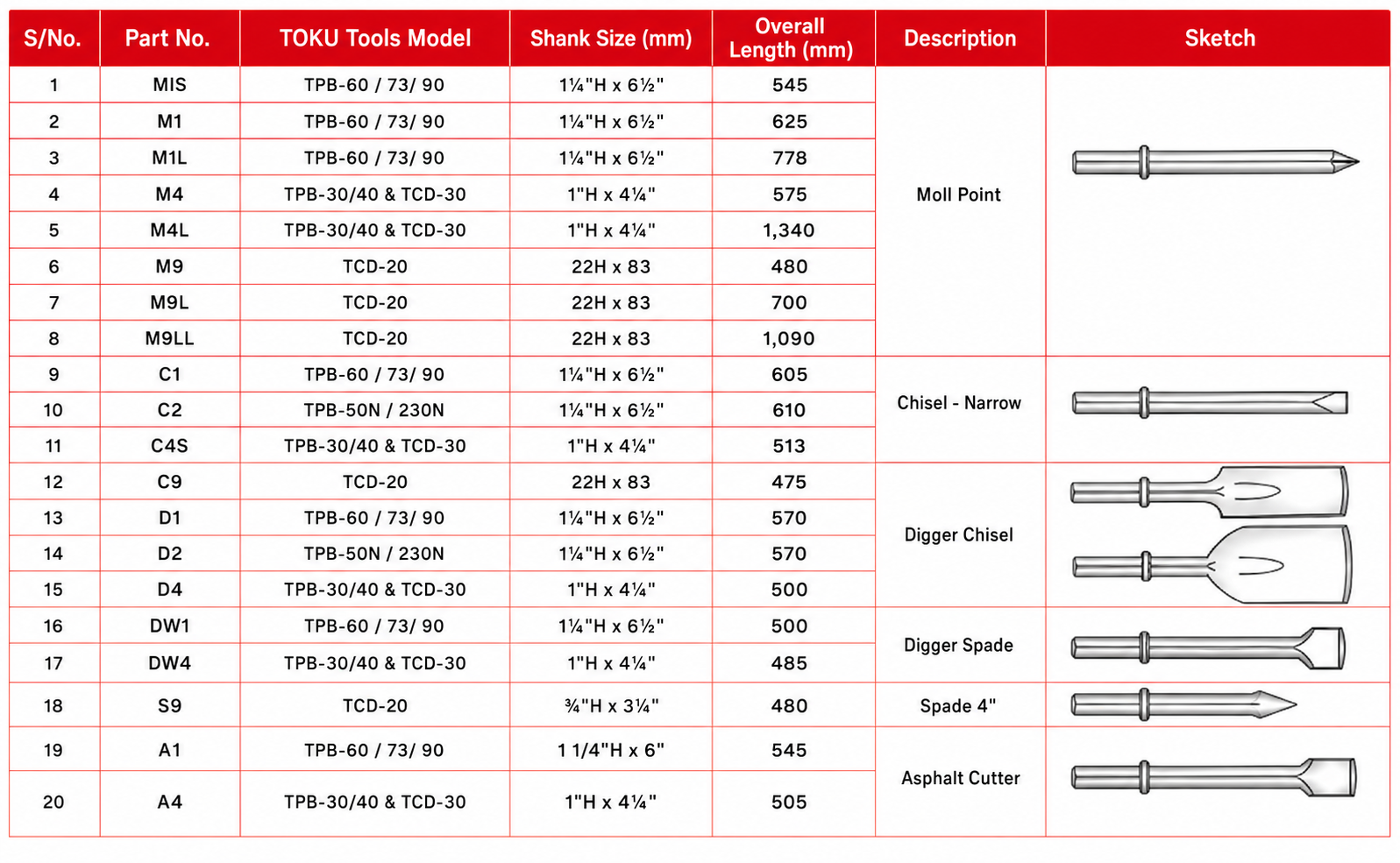 Chisels & Moil Points specification sheet 1