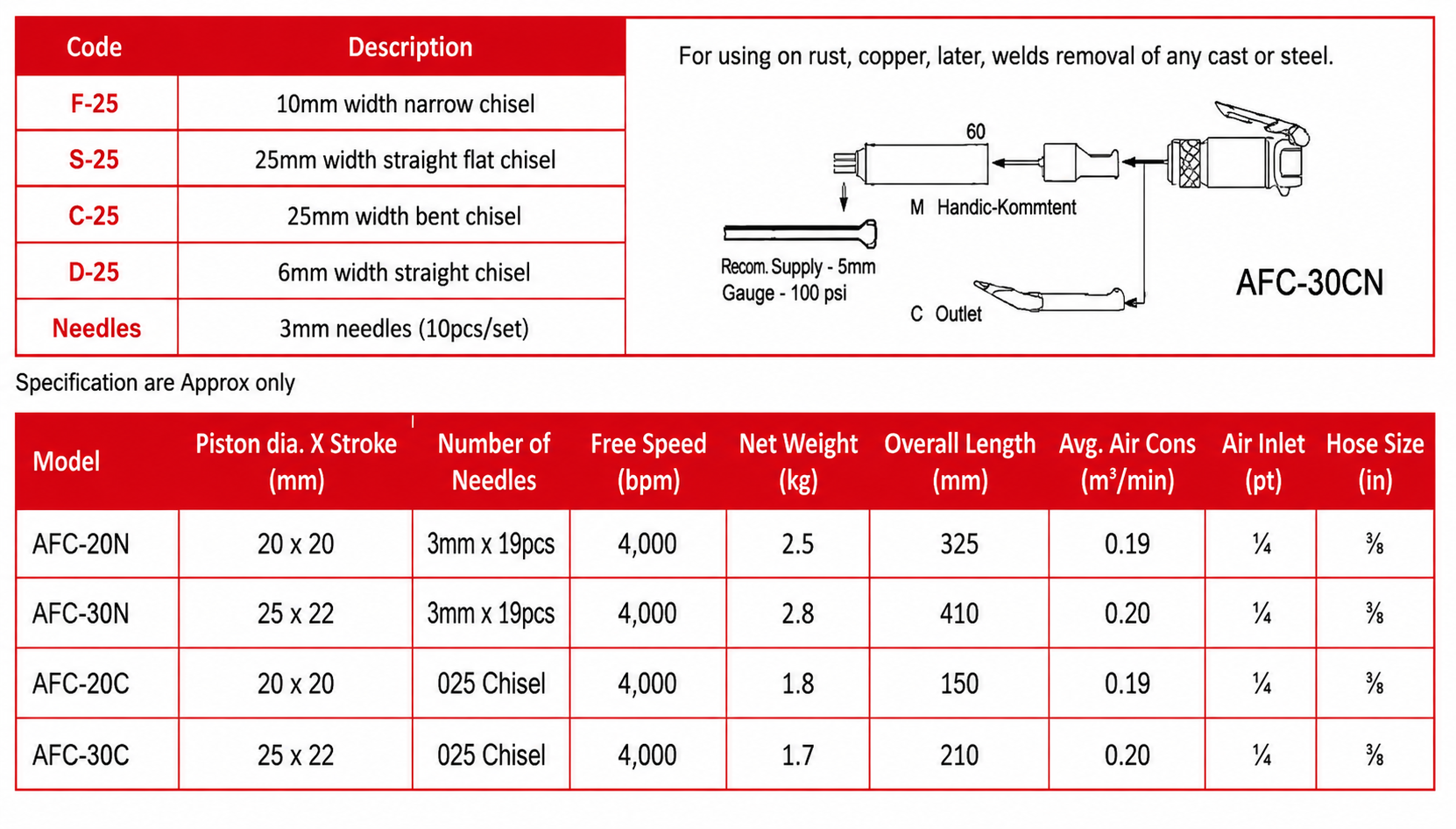 EM2 - AFC-20C Chisel/Needle Scaler  specification sheet 1