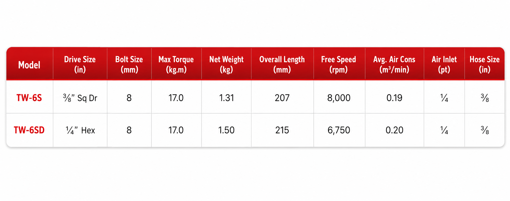  EM2 - TW-6SD Air Screwdriver specification sheet 1