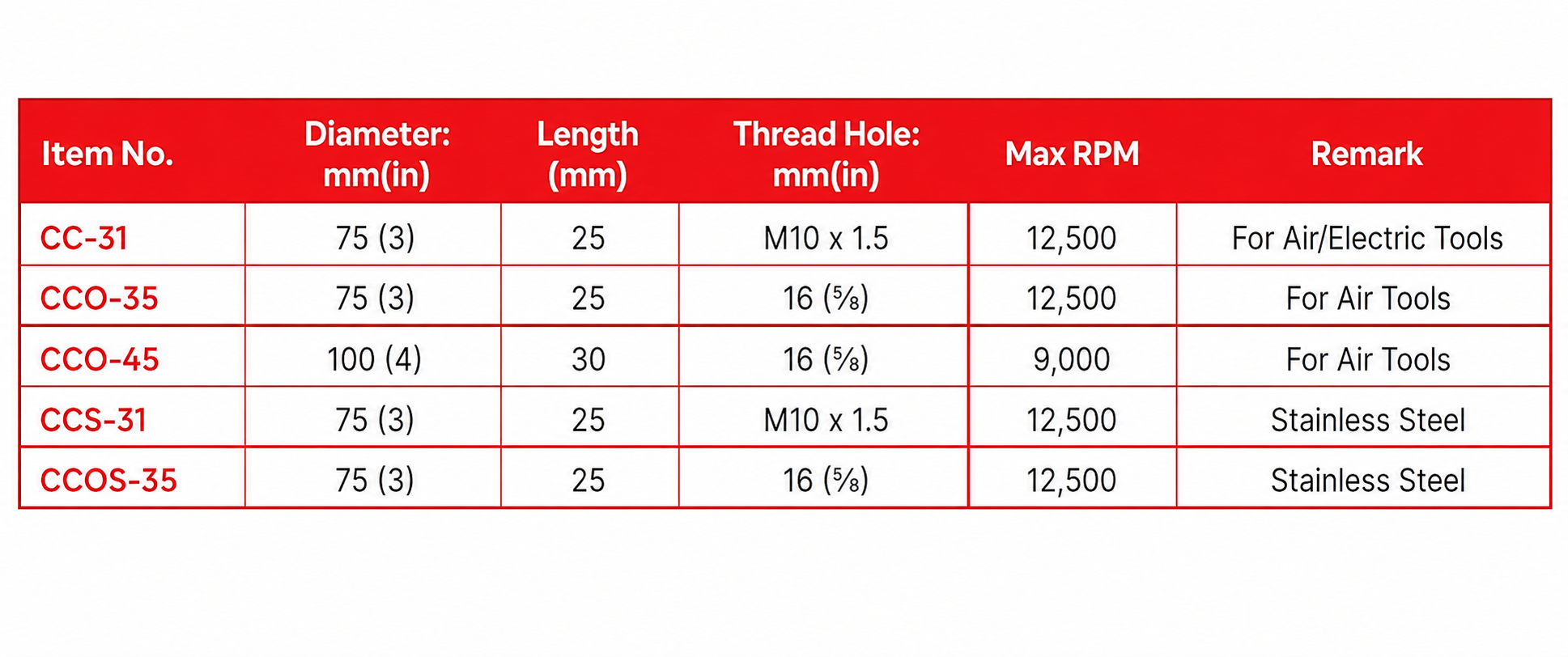 SunMade - CC/CCO/CCS/CCOS Industrial Brushes  specification sheet 1