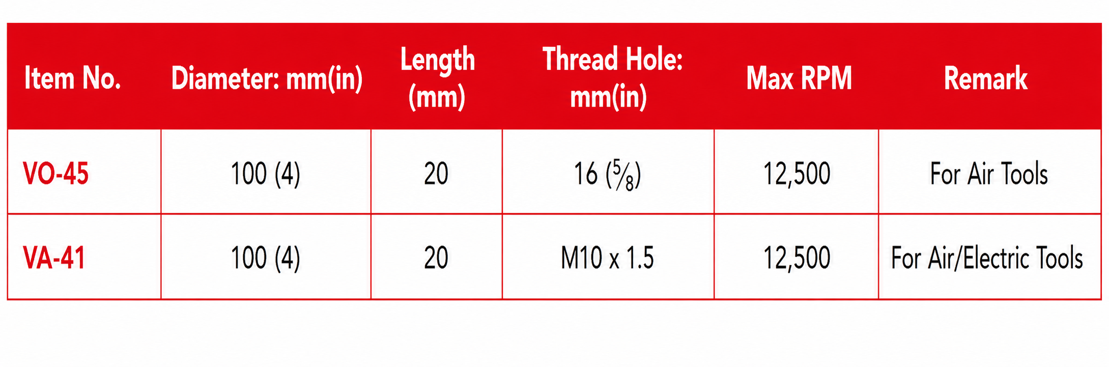SunMade - VO/VA Industrial Brushes  specification sheet 1