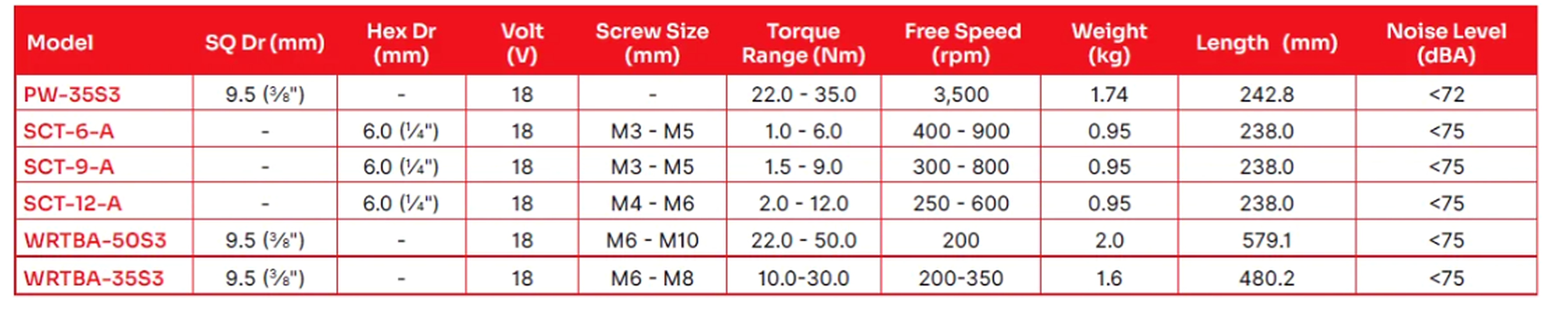  Du-Pas PW-35S3 Cordless Shut Off Wrench specification sheet 1