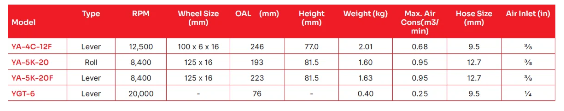 Yoshida YA-5K-20F Power Brush specification sheet 1