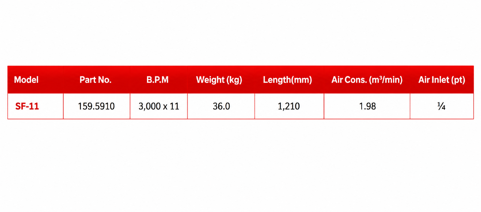 Trelawny MHS11 Multi Heads Scaling Machine - MARINE specification sheet 1