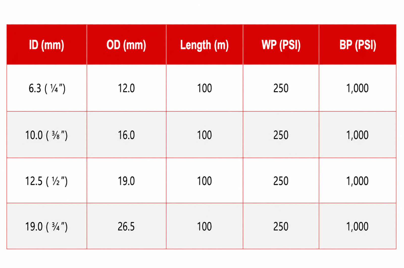 Air Hoses specification sheet 1