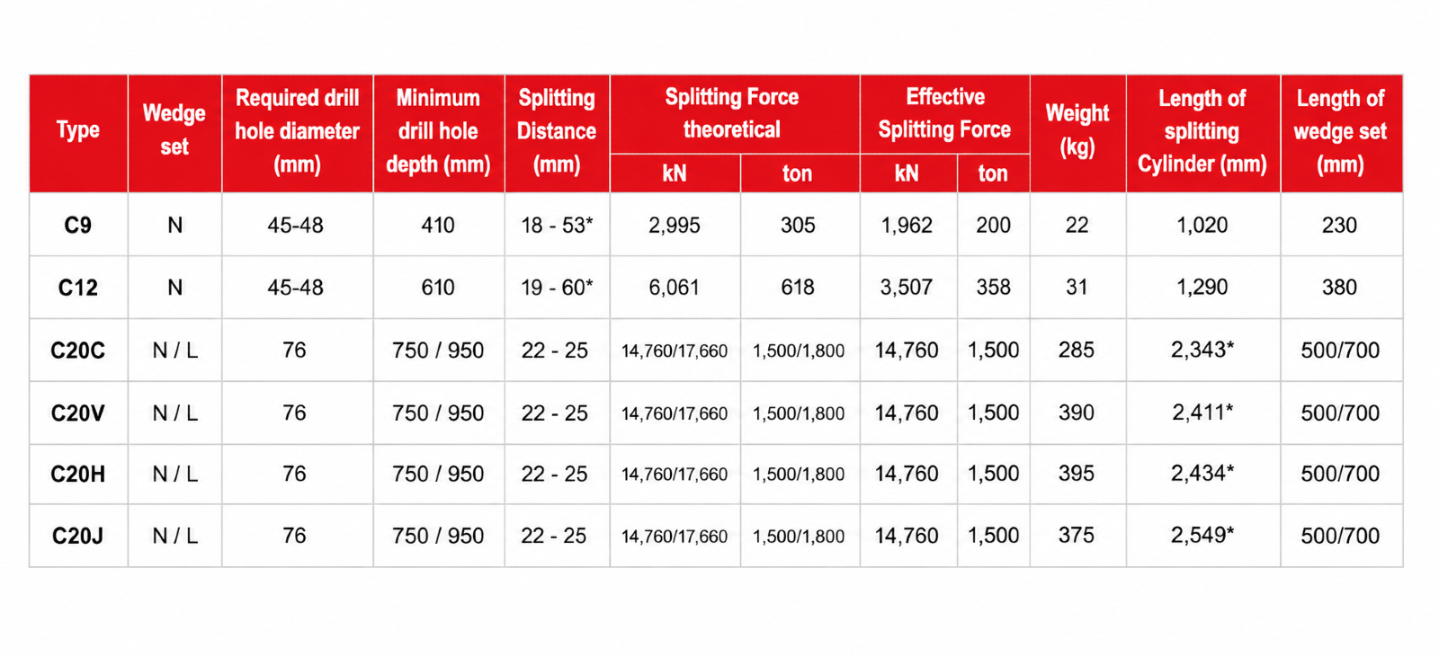 Darda Carrier Mounted Splitter specification sheet 1