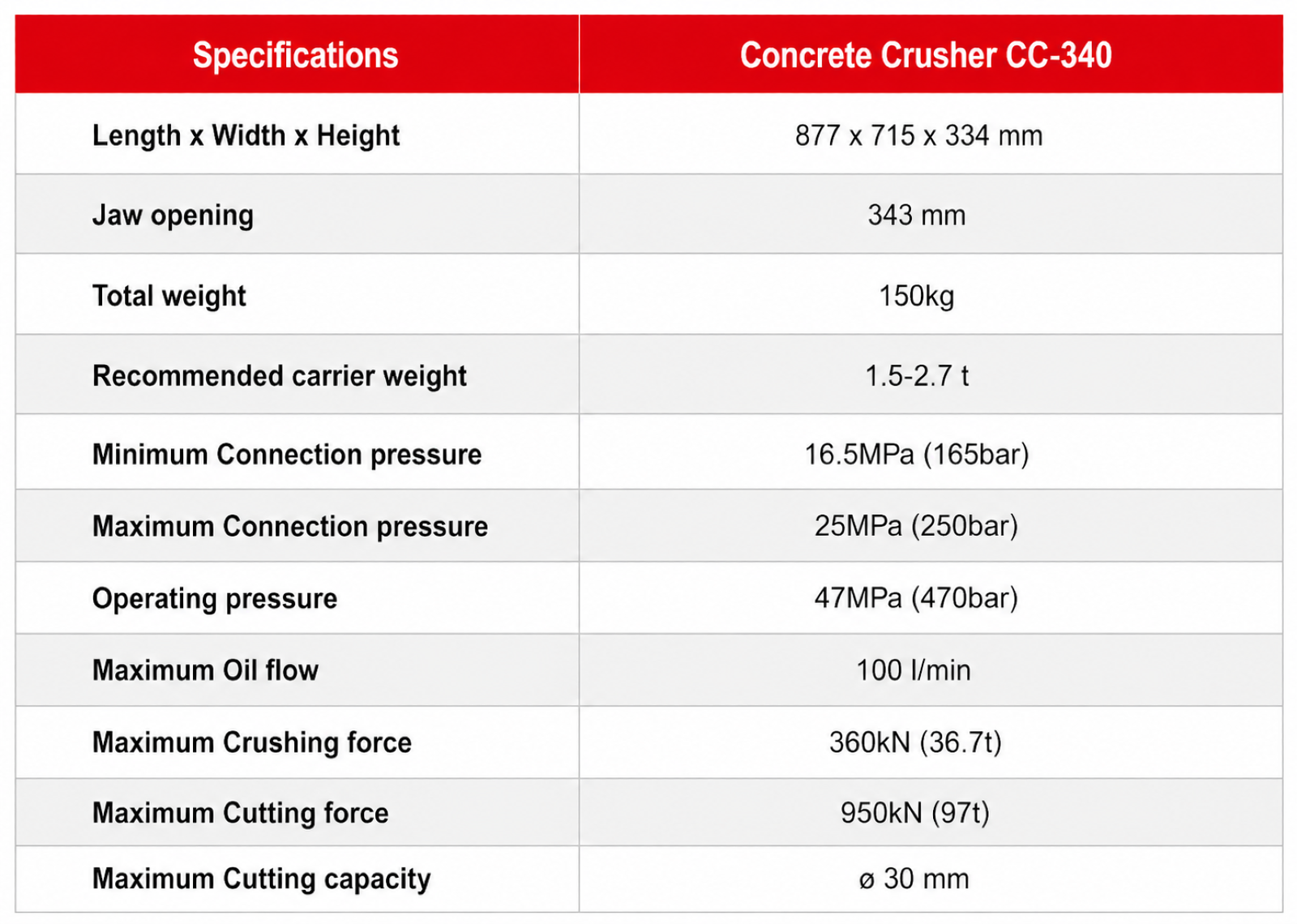 Darda CC340 Concrete Crusher specification sheet 2
