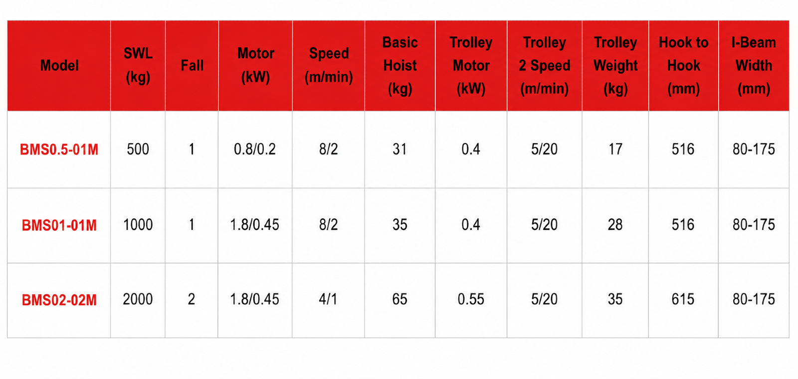 Brima ELECTRIC CHAIN HOIST specification sheet 1