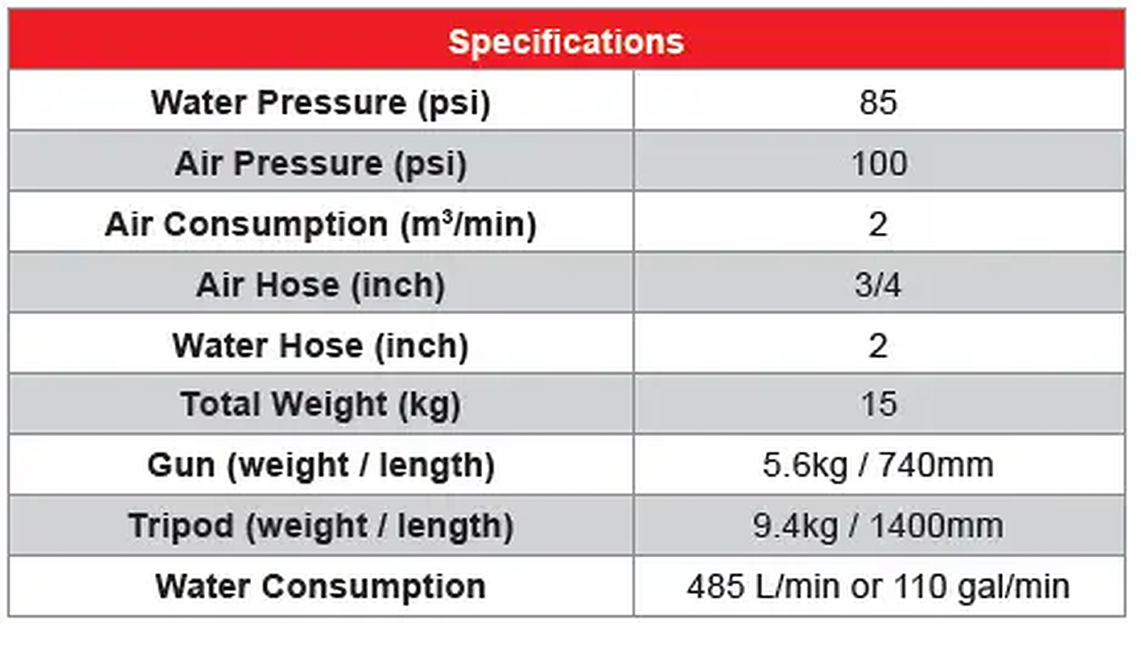 Trelawny Hydraflex (Water Jet) specification sheet 2