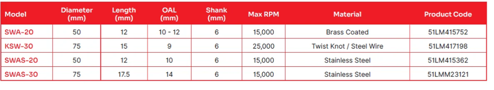Lessmann - Industrial Brushes KSW specification sheet 1