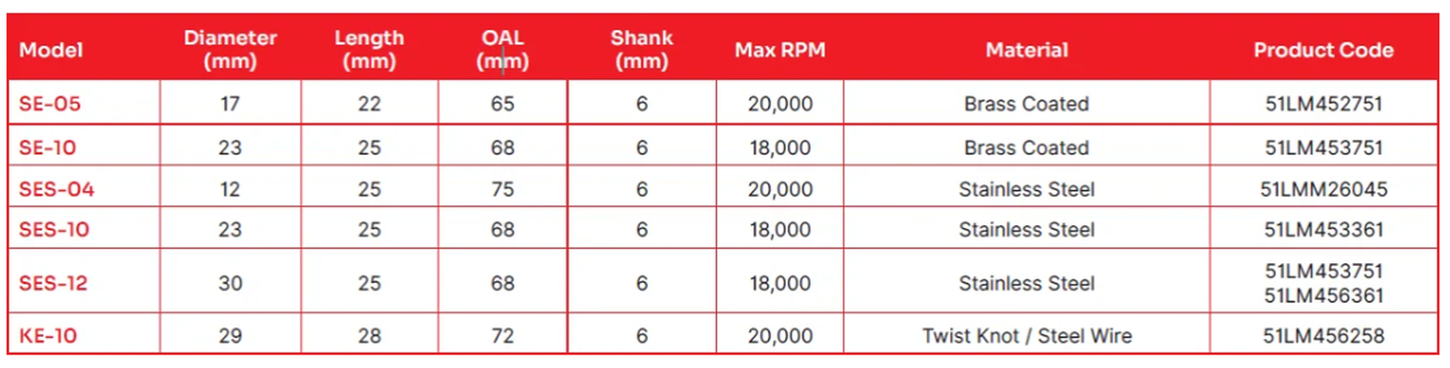 Lessmann - Industrial Brushes SE/SES specification sheet 1