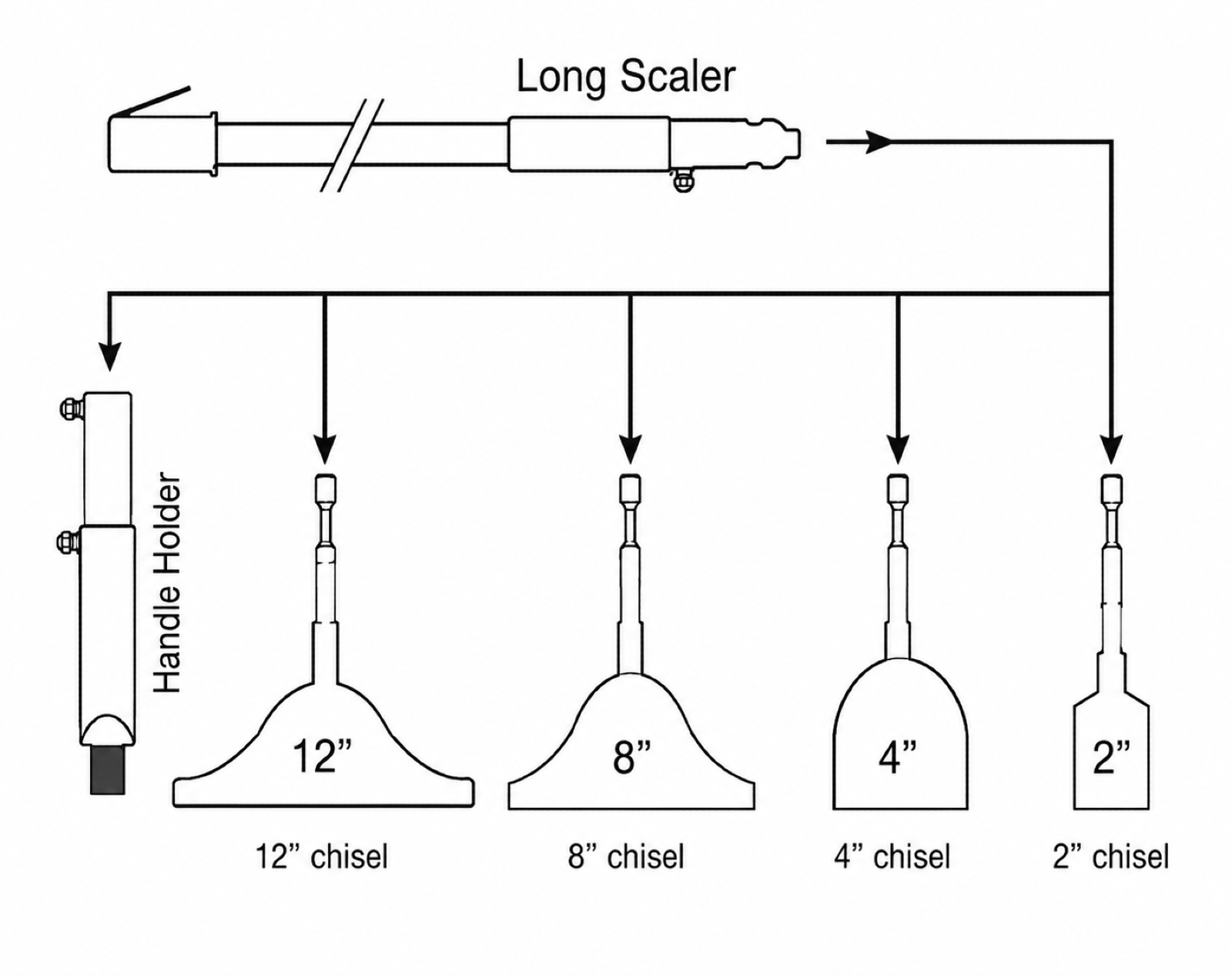 Trelawny Long Reach Scaler specification sheet 3
