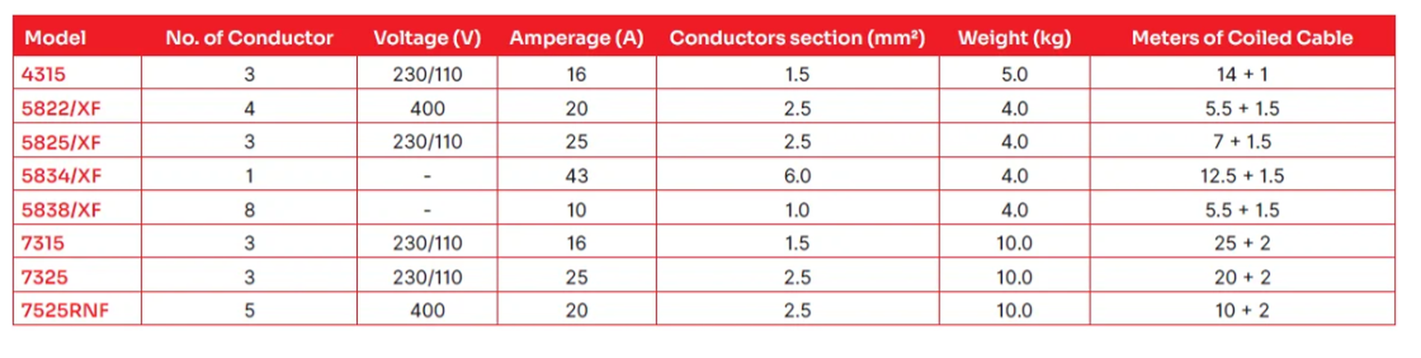 Zeca 5822/XF, 5825/XF, 5834/XF & 5838/XF Retractable Cable Reels  specification sheet 1