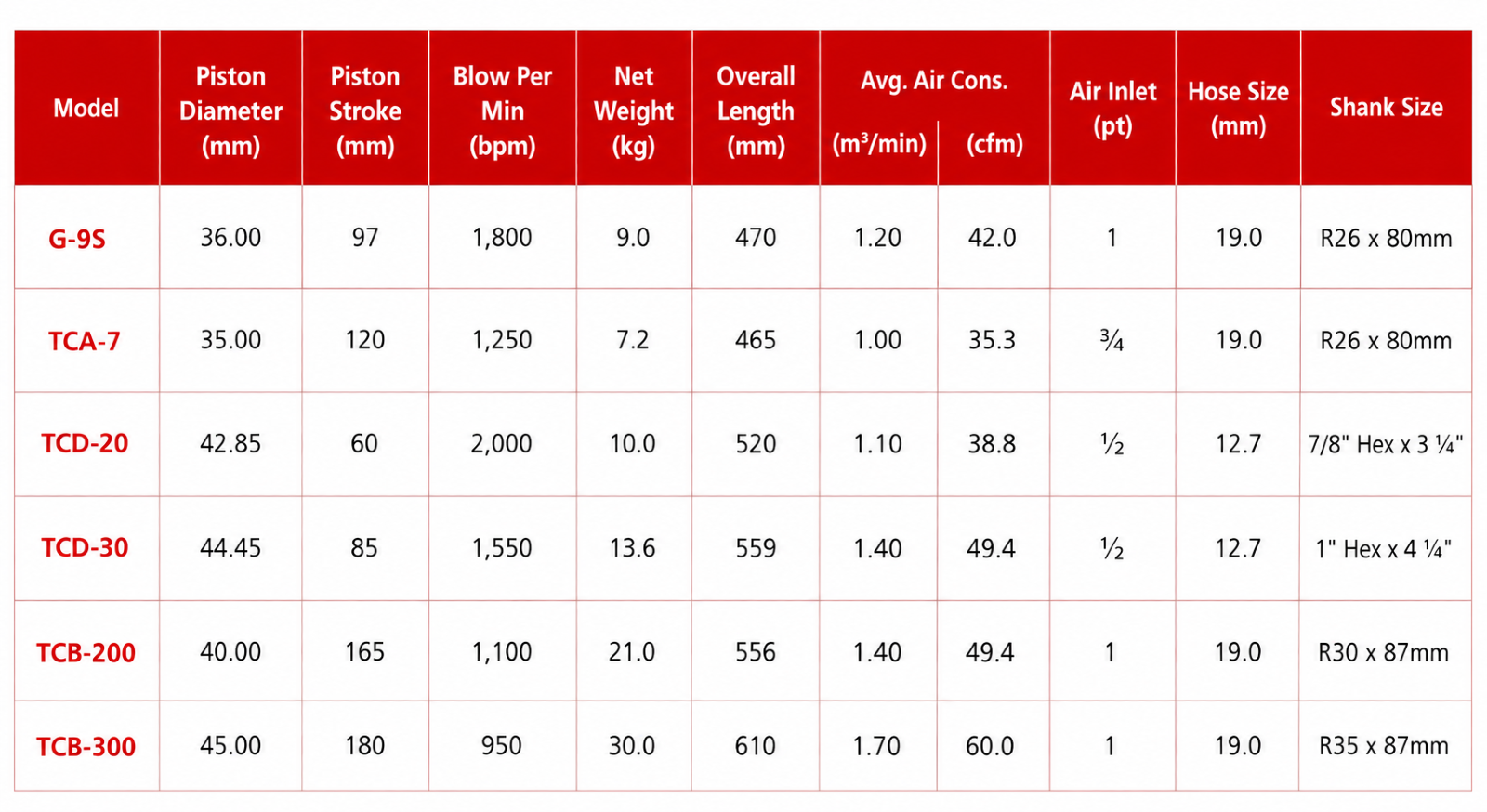 Toku TCB-200 Breaker specification sheet 1