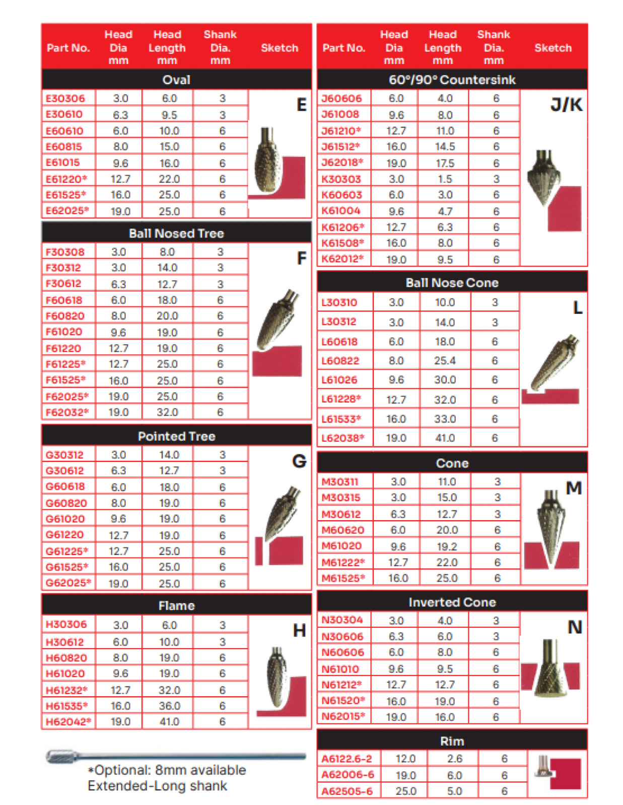 Procut Tungsten Carbide Burrs specification sheet 3