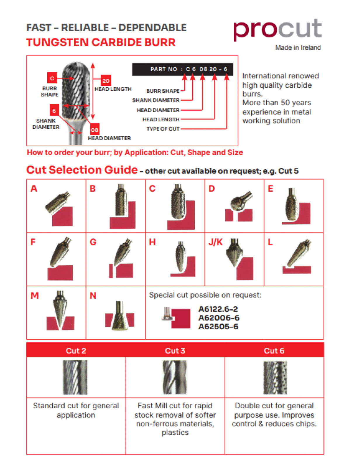 Procut Tungsten Carbide Burrs specification sheet 1