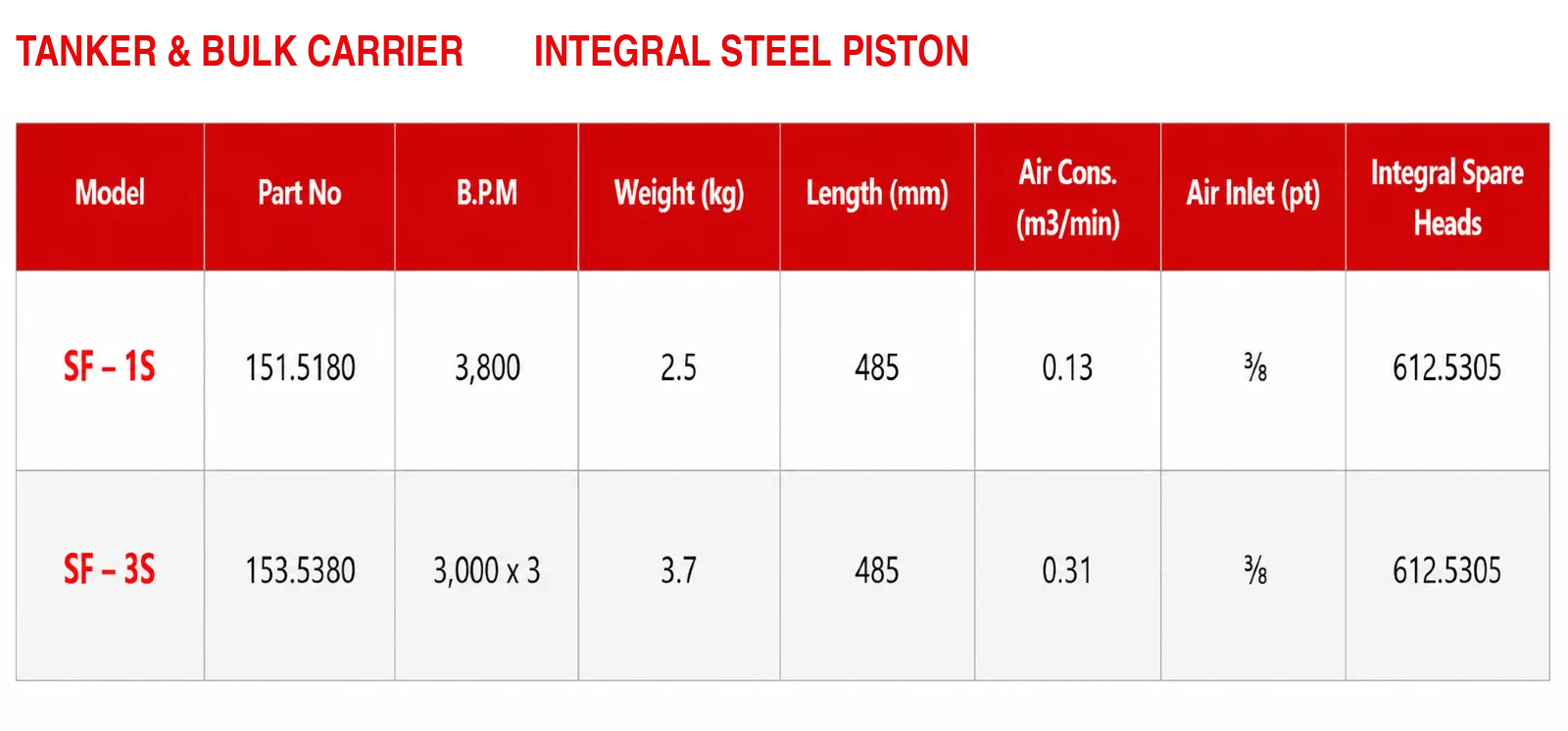 Trelawny SF1 Scaling Hammer specification sheet 1