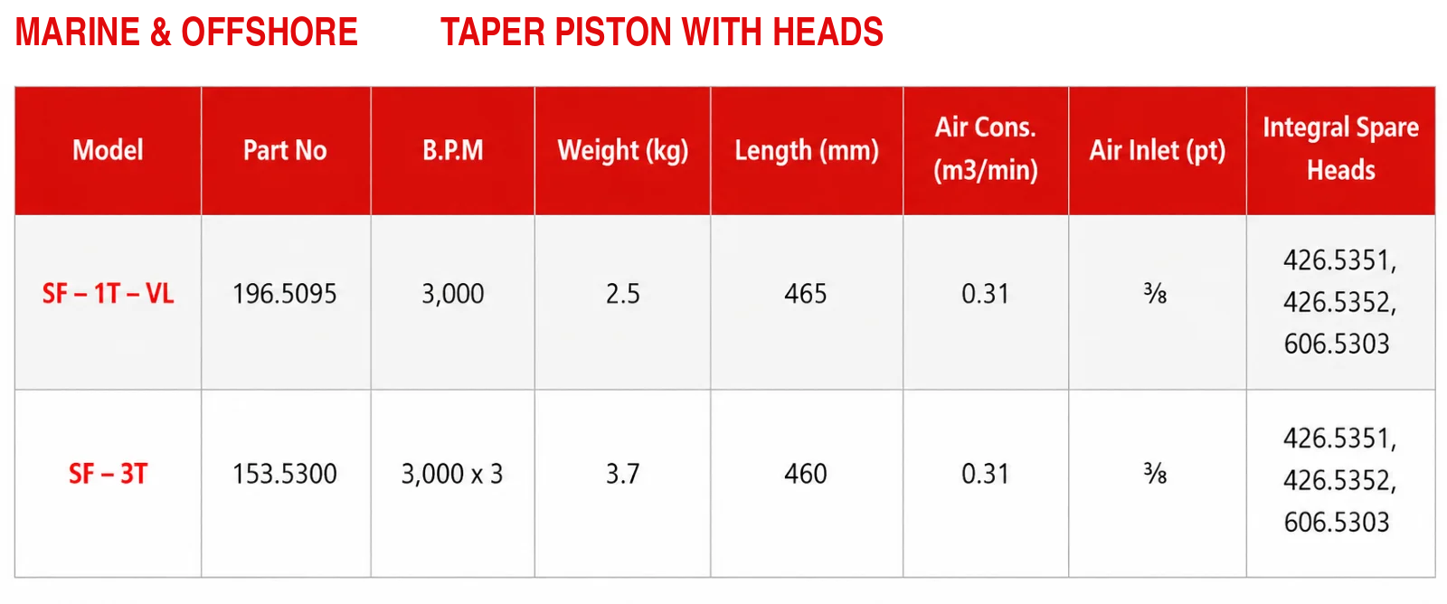 Trelawny SF1 Scaling Hammer specification sheet 2