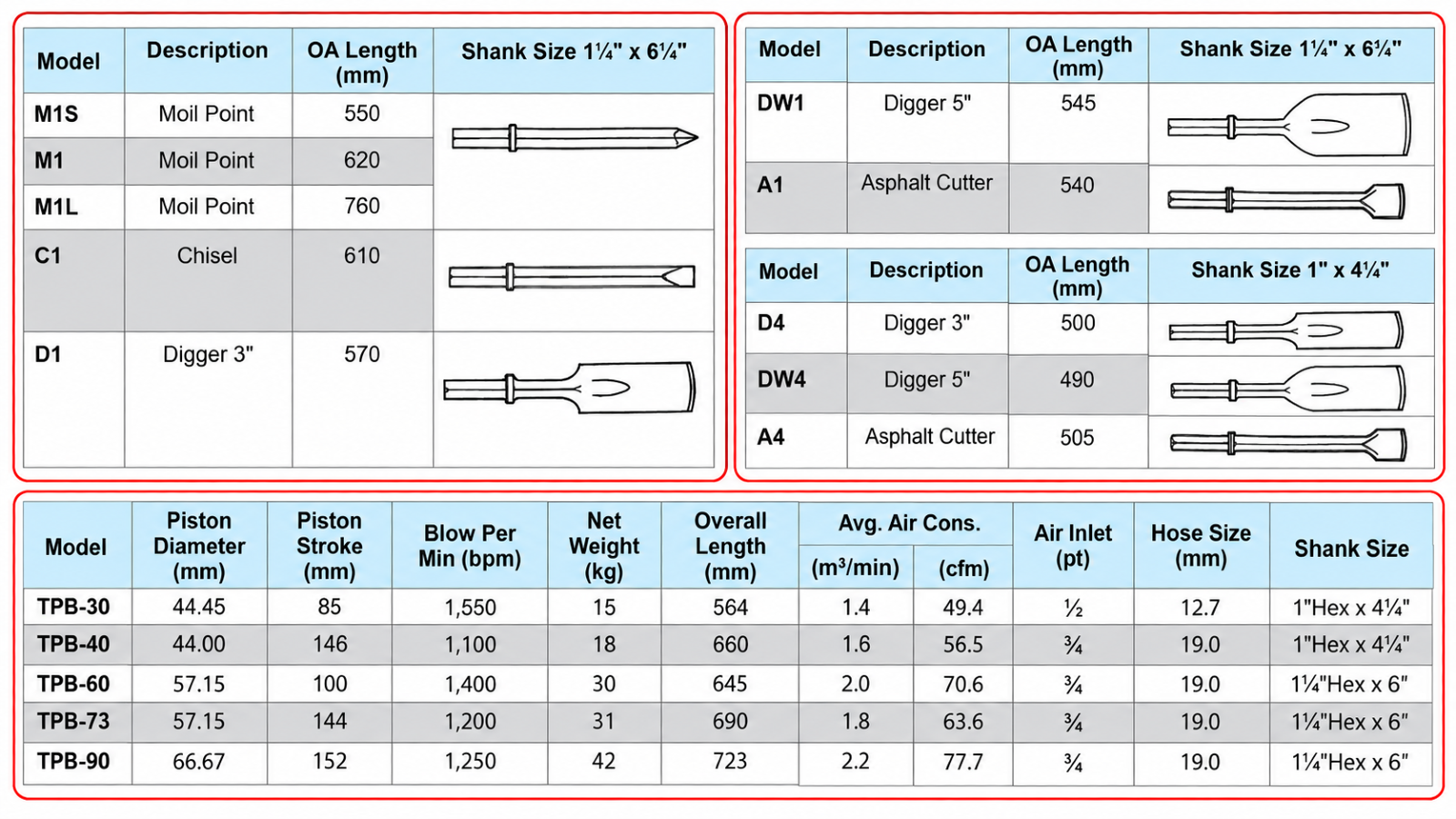 Toku - TPB-30 Breaker  specification sheet 1