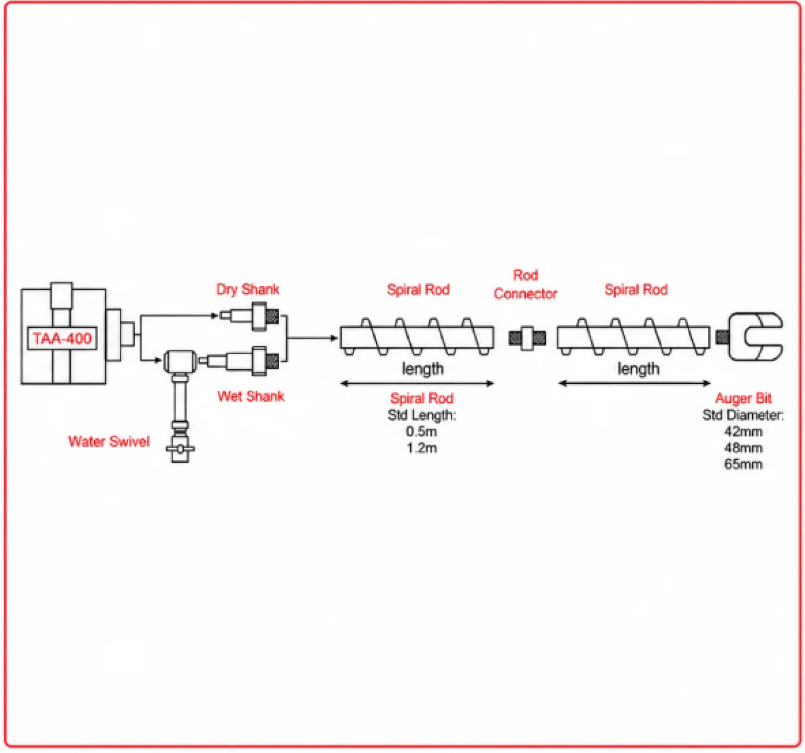 Toku TAA-400 Earth Auger Drill specification sheet 2