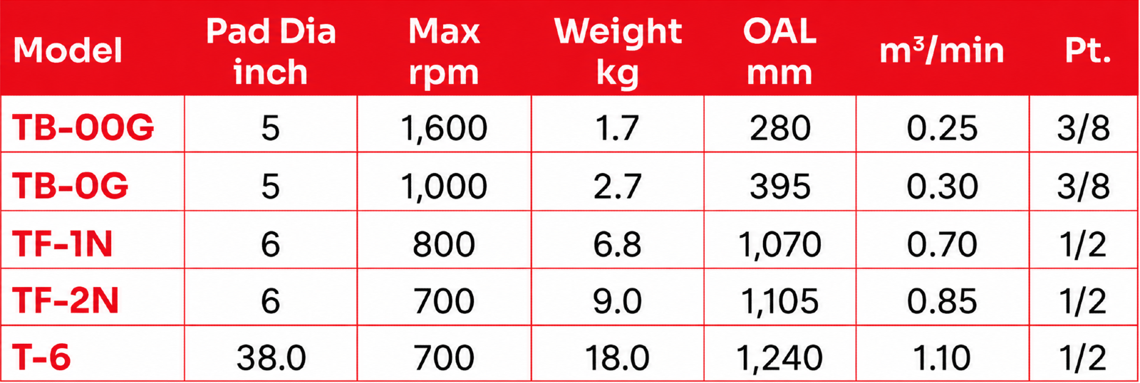 Toku T-6 Sand Tamper specification sheet 1
