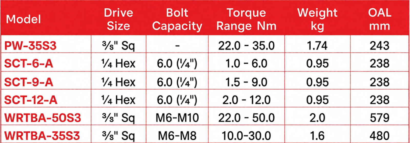 Du-Pas WRTBA Series 20V Cordless Shut-Off Angle Wrench specification sheet 1