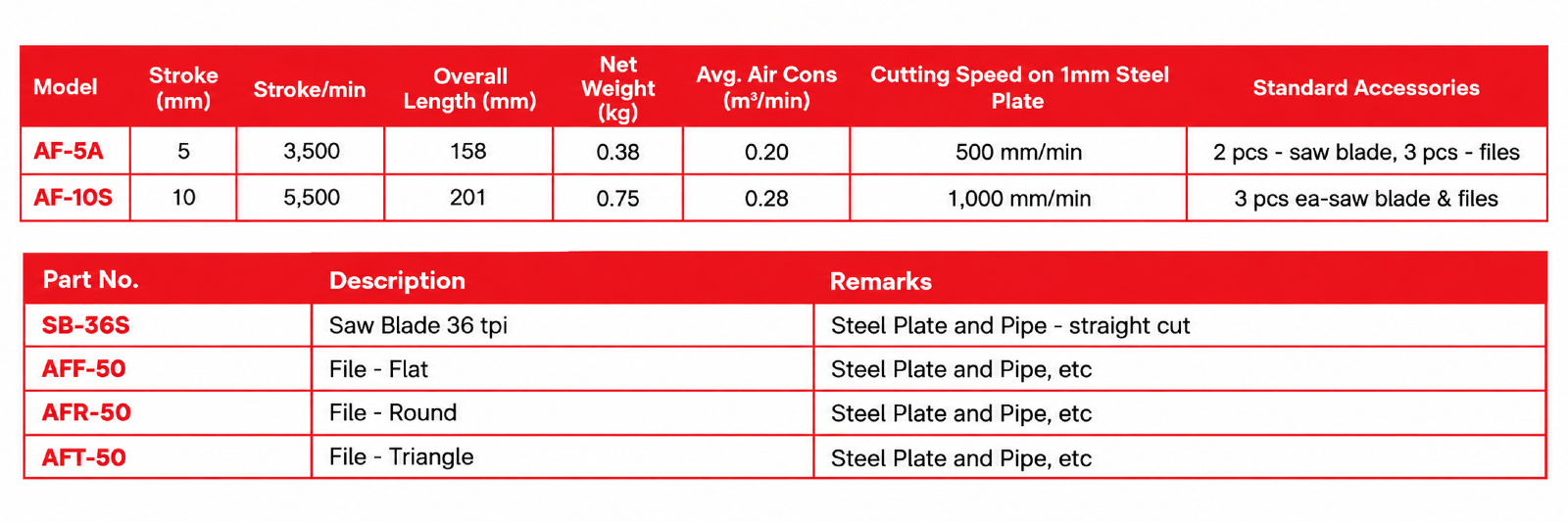 Muromoto - AF-5A Air Saw & File  specification sheet 1
