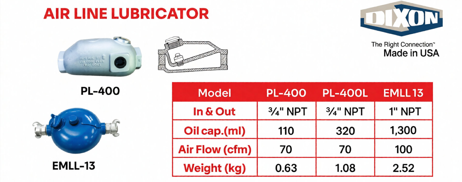 Air Line Lubricator specification sheet 1