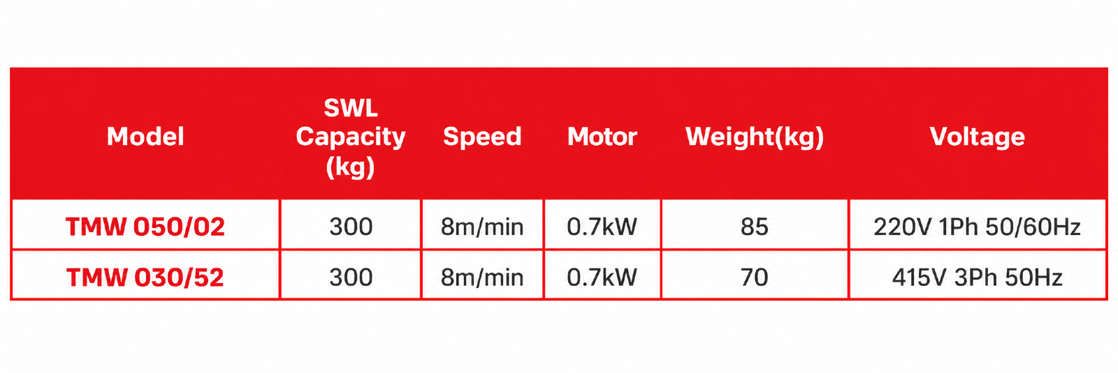 STAR Liftket Hoists specification sheet 1