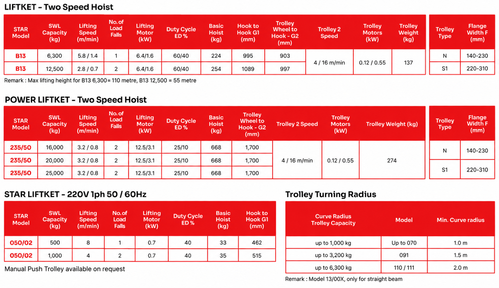STAR Liftket Hoists specification sheet 3