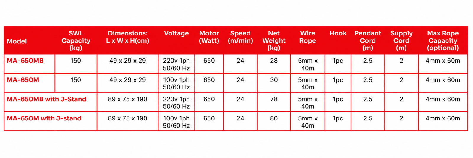 TOYO Koken Electric Winch specification sheet 1