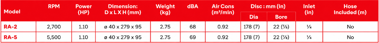 ATA - RA-5 Angle Sander  specification sheet 1