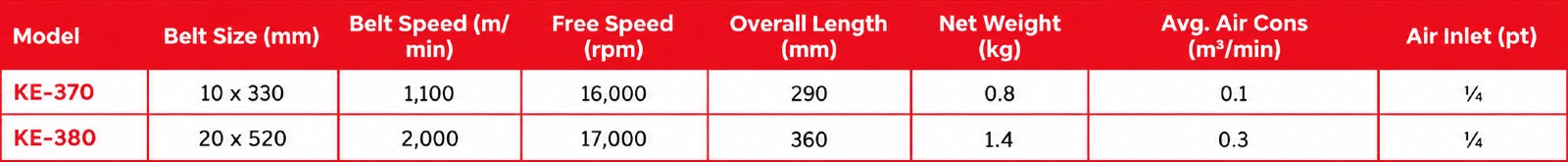 EM2 - KE-370 Belt Sander  specification sheet 1