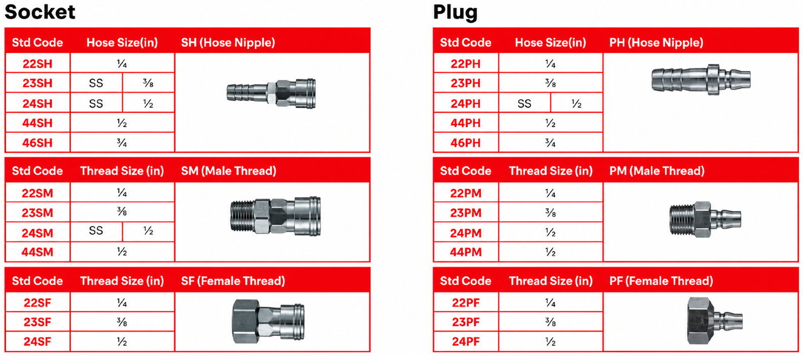 Yoshida Quick Couplers specification sheet 1