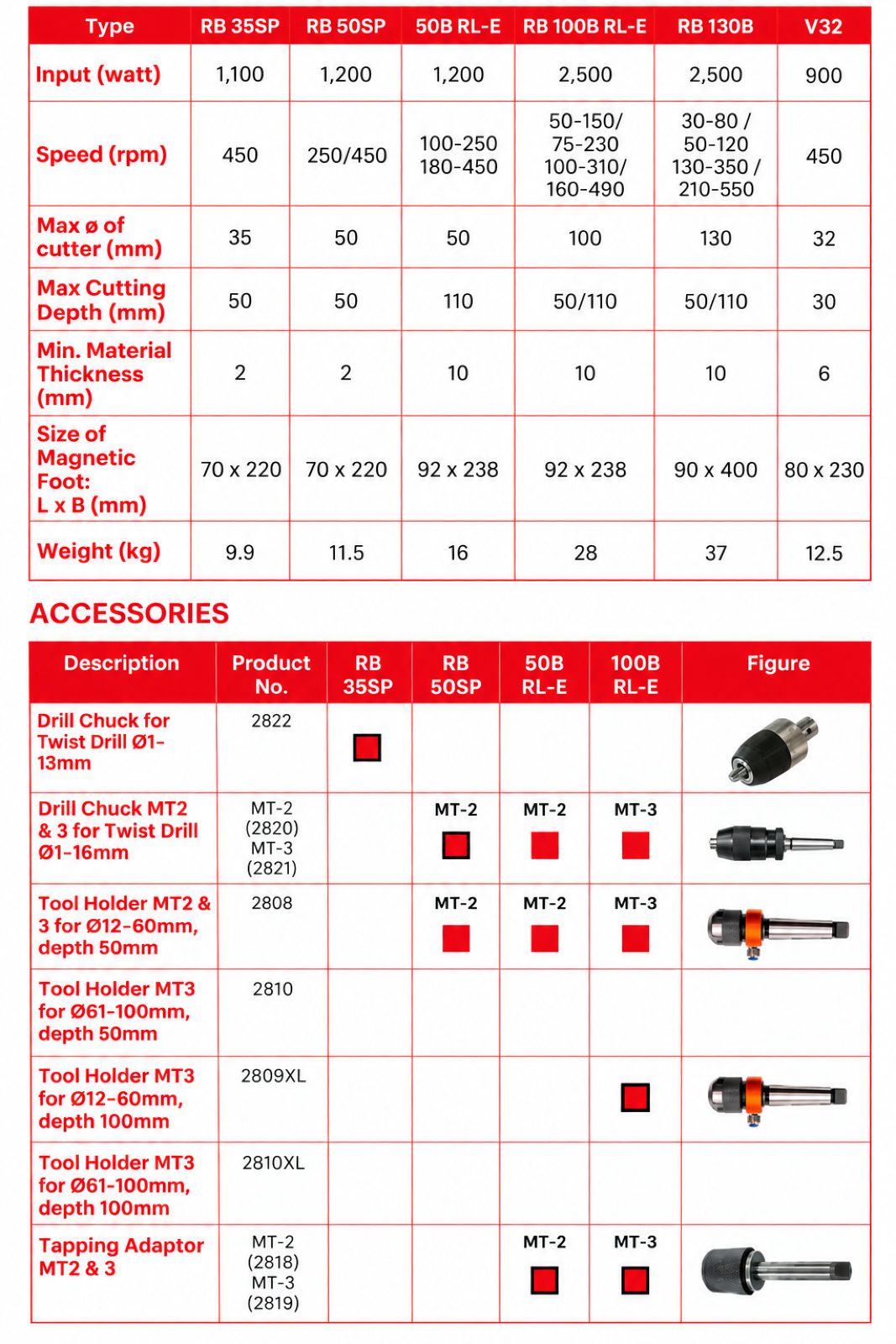 Alfra Rotabest Metal Core Drilling Machine specification sheet 1
