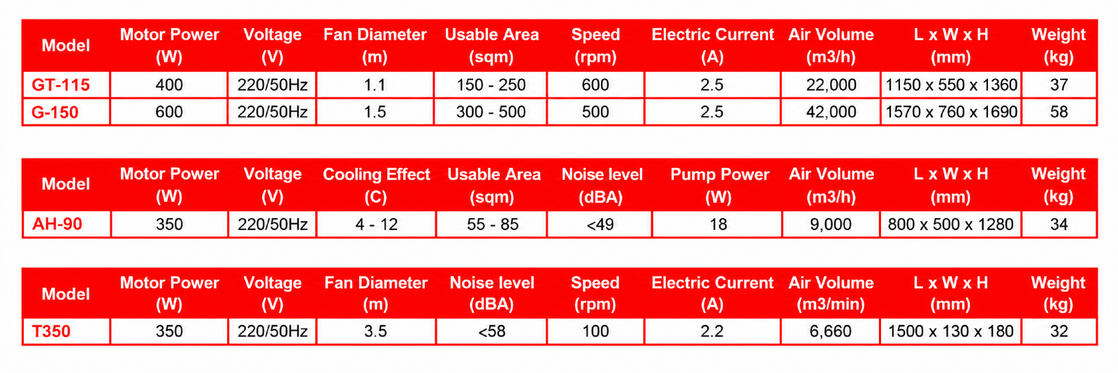 INDUSTRIAL FAN specification sheet 1